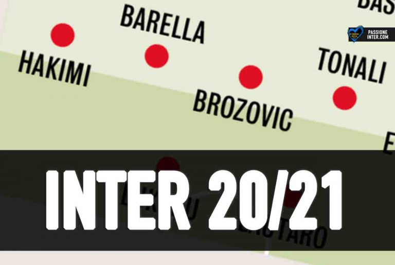 Calciomercato Inter