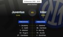 probabili formazioni juventus inter
