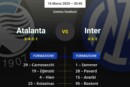 Grafica sulle probabili formazioni Atalanta-Inter