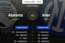 Grafica sulle probabili formazioni Atalanta-Inter