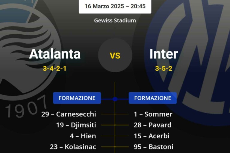 Grafica sulle probabili formazioni Atalanta-Inter