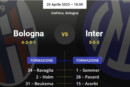 Formazioni Bologna-Inter