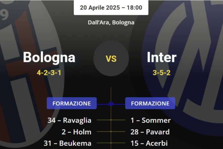 Formazioni Bologna-Inter