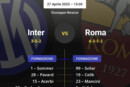 Formazioni Inter-Roma