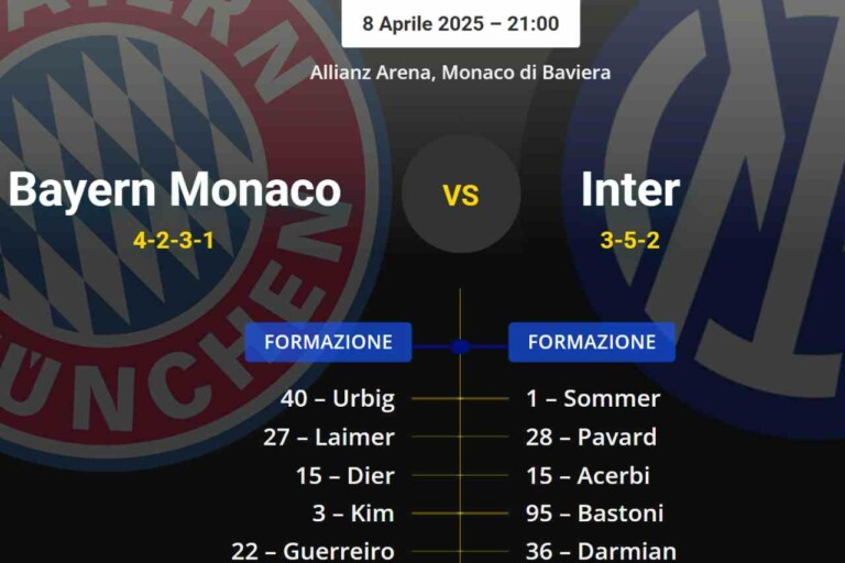 Grafica delle probabili formazioni di Bayern Monaco Inter, andata dei quarti di finale di Champions League