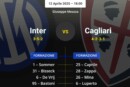 grafica delle probabili formazioni di inter cagliari