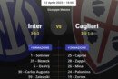 Le formazioni ufficiali di Inter-Cagliari