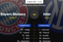 Grafica delle probabili formazioni di Bayern Monaco Inter, andata dei quarti di finale di Champions League