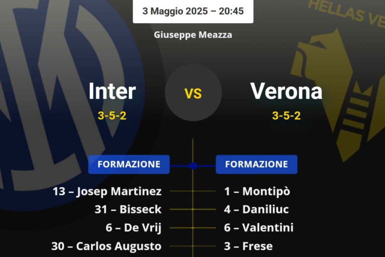 grafica delle probabili formazioni di inter-verona