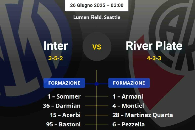 La grafica delle probabili formazioni di Inter-River Plate
